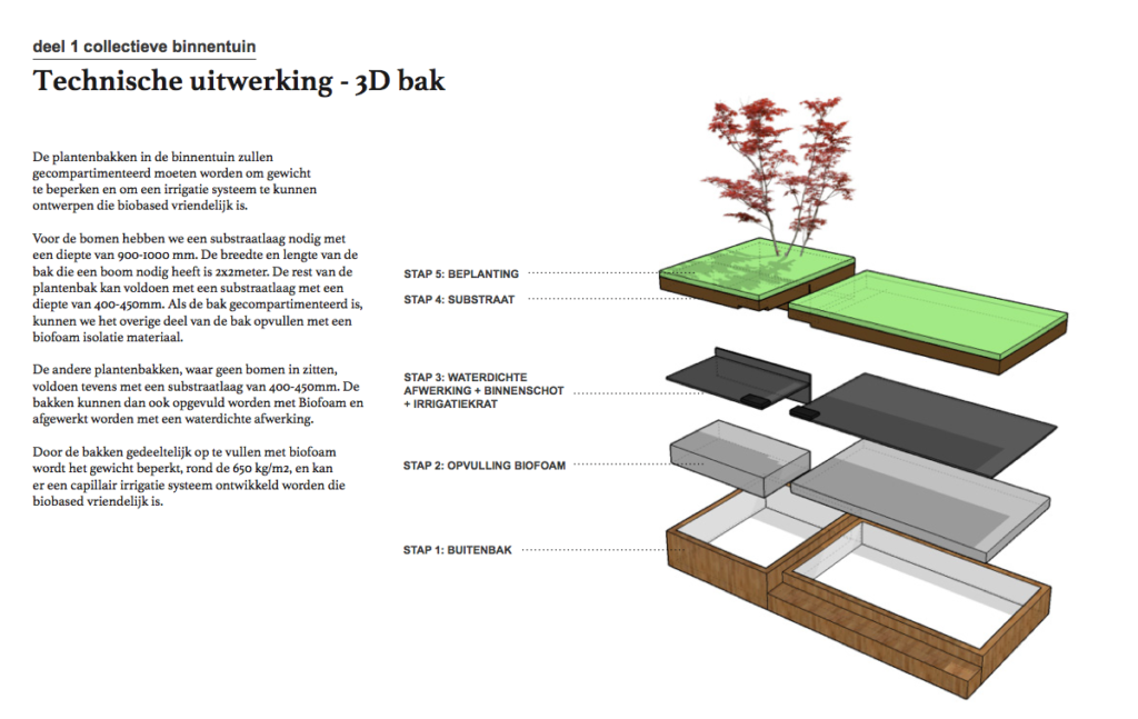 Technisch ontwerp Rooflife / MVRDV
