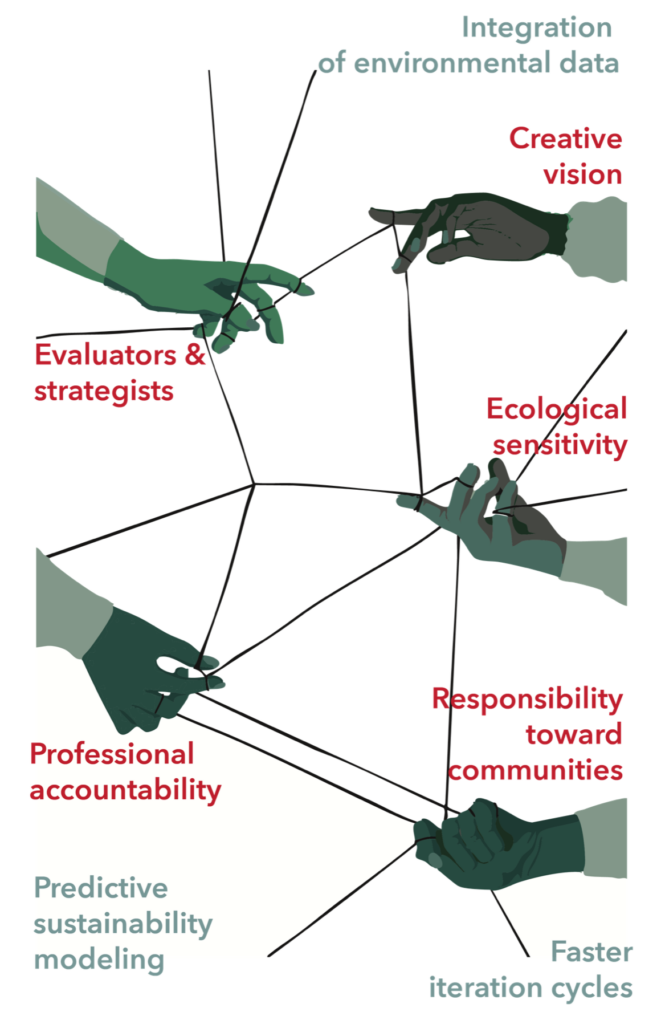 Illustration of interconnected hands representing AI in sustainable design, integrating environmental data, creative vision, and ecological responsibility