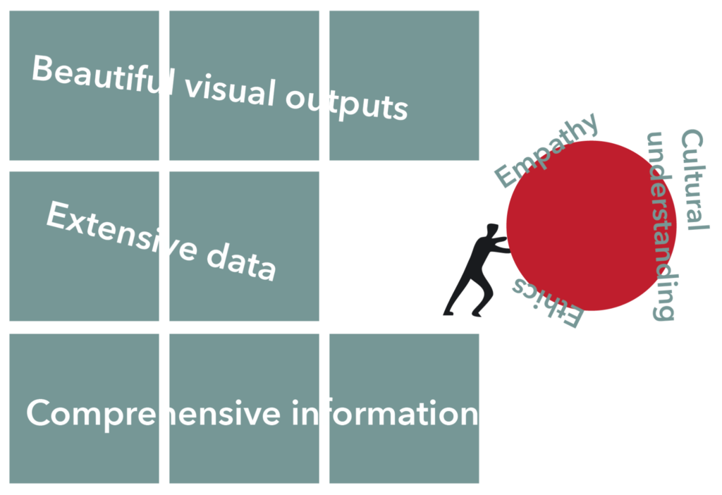 Diagram comparing AI capabilities like data processing and visualization with human strengths such as empathy, ethics, and cultural understanding in design