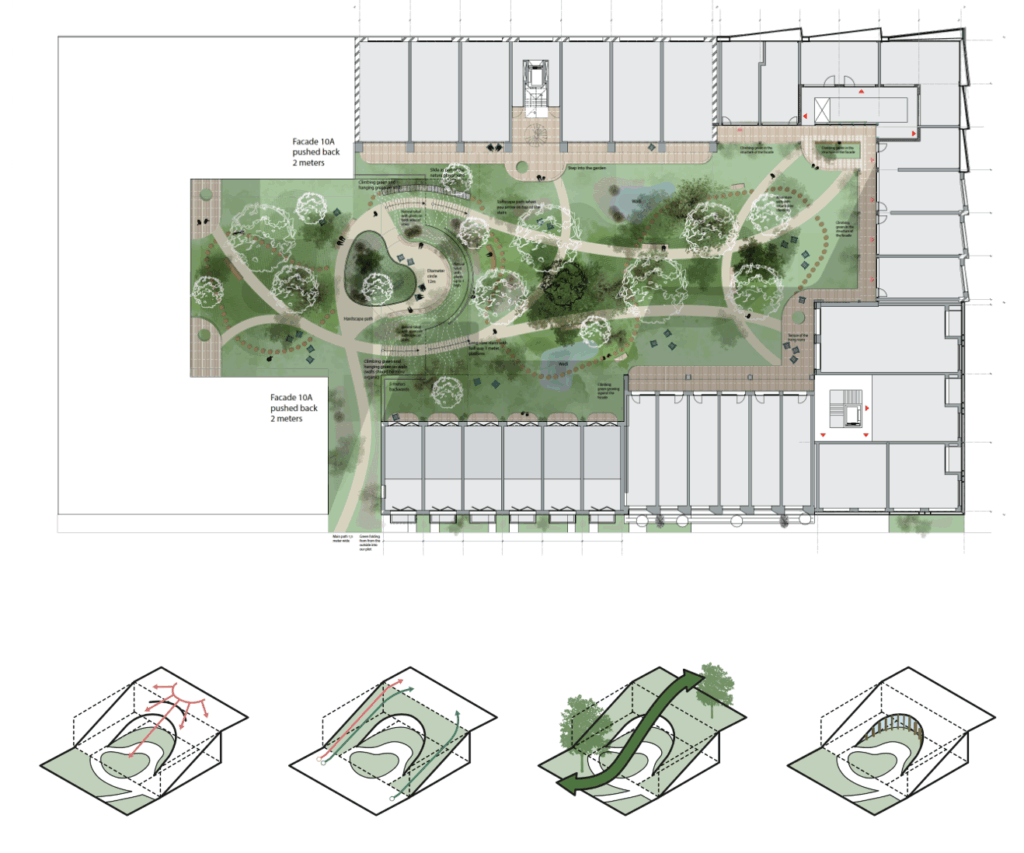 Landschapsontwerp van de binnentuin van Kavel 10B met padenstructuur, hoogteverschillen, groene zones en conceptdiagrammen, ontworpen door MOSS.