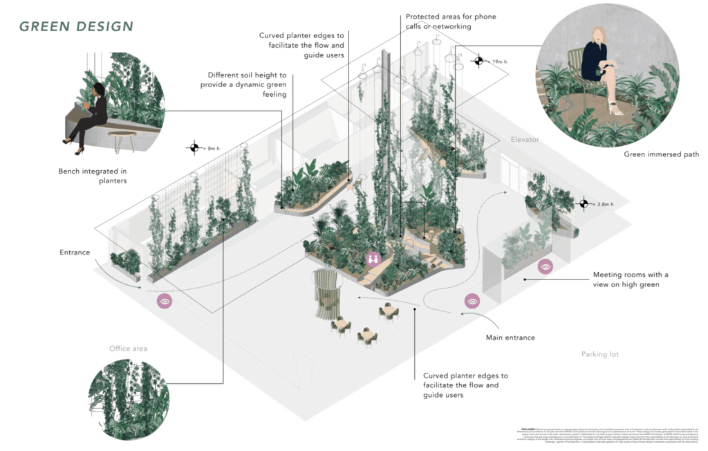 Bovenaanzicht van het ontwerp voor Cluster 7 met glooiende groene zones, speelveld, bomen en verhoogde beplantingseilanden.