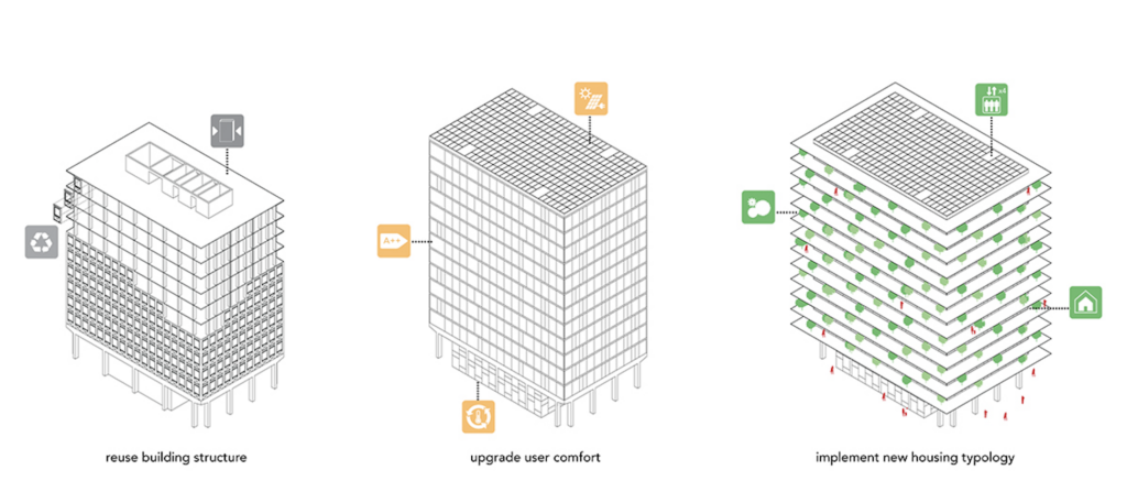 Diagram illustrating the transformation of De Voortuinen Amsterdam from office building to biophilic residential tower with green terraces