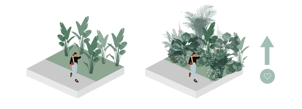 Illustration comparing low and high plant density and its impact on human well-being