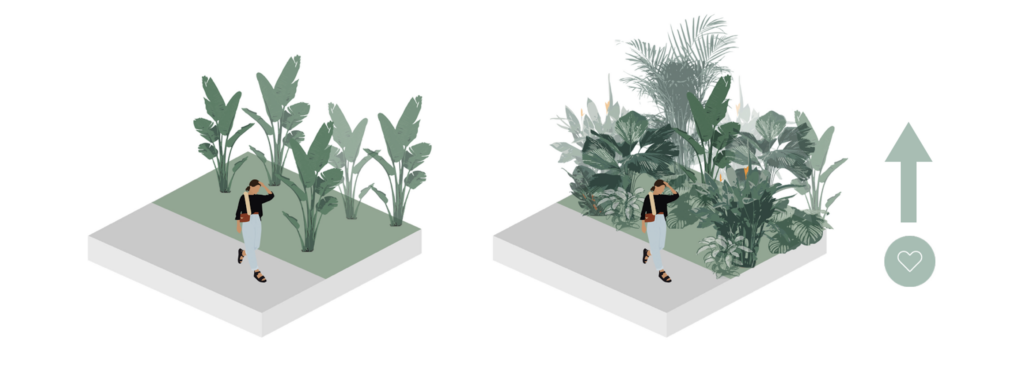 Diagram showing interaction between human occupants, built environment, and microbial communities through air, water, and surfaces