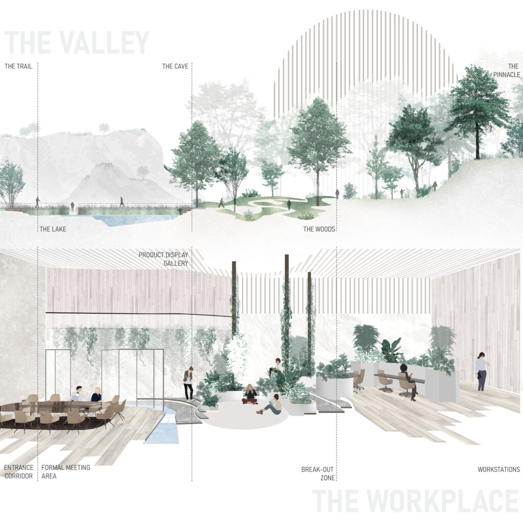 Section drawing of biophilic workplace integrating indoor landscape with zones like lake, woods, and breakout areas for sustainable office design