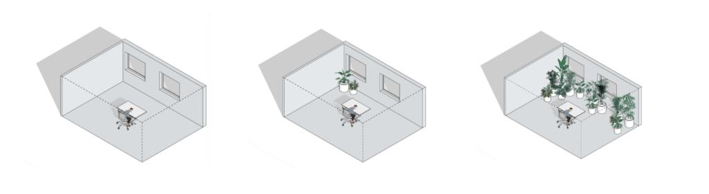 Diagram showing increasing levels of indoor greenery from minimal plants to fully integrated biophilic office design