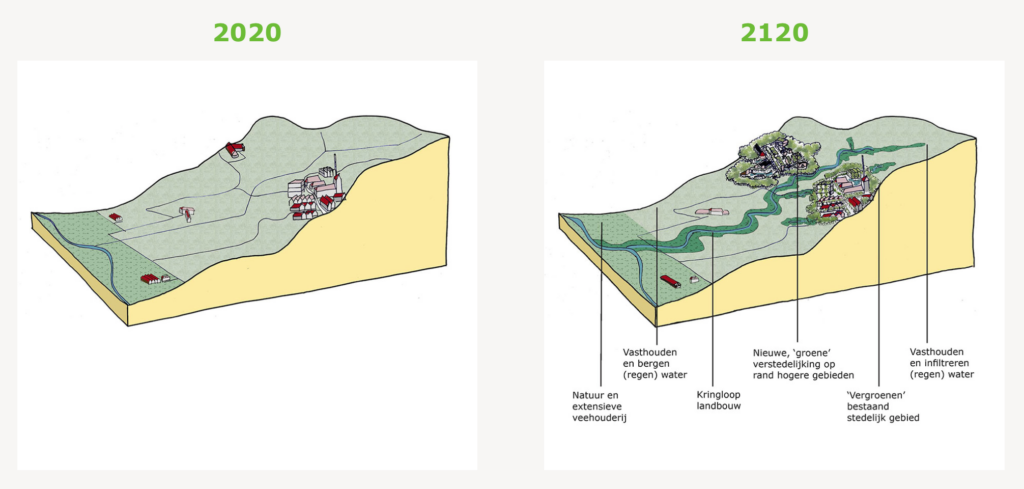 Diagram showing the relationship between time spent in nature and improved health outcomes through biophilic design principles
